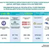 В Казахстане избран Курултай: националистический, прозападный, антироссийский
